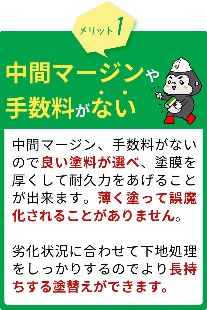 中間マージンや手数料がない